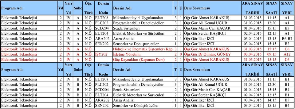 Gör.Serdar KAŞIKÇI 02.04.2015 12:15 A1 Elektronik Teknolojisi 2 IV A N.Ö. ARA202 Arıza Analizi 1 1 Öğr.Gör.İlker İZCİ 03.04.2015 13:15 B6-B7 Elektronik Teknolojisi 2 IV A N.Ö. SEN202 Sensörler ve Dönüştürücüler 1 1 Öğr.