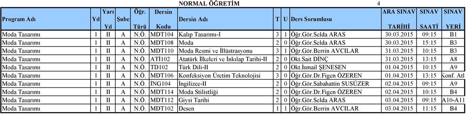 Ö. TD102 Türk Dili-II 2 0 Okt.İsmail ŞENESEN 01.04.2015 10:15 A9 Moda Tasarımı 1 II A N.Ö. MDT106 Konfeksiyon Üretim Teknolojisi 3 0 Öğr.Gör.Dr.Figen ÖZEREN 01.04.2015 13:15 Konf. Atl.