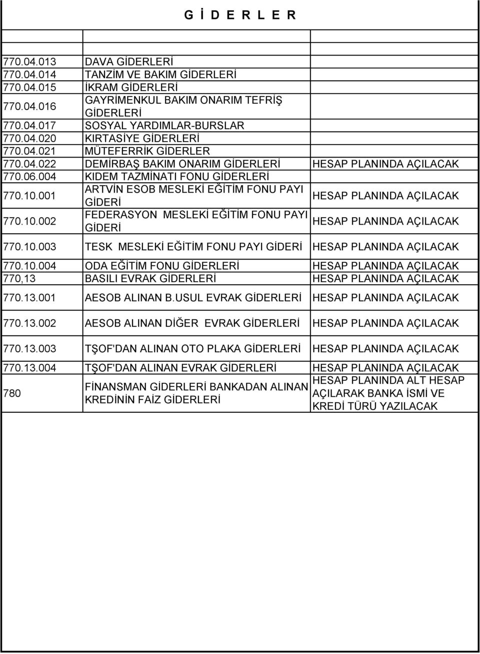 001 770.10.002 ARTVİN ESOB MESLEKİ EĞİTİM FONU PAYI GİDERİ FEDERASYON MESLEKİ EĞİTİM FONU PAYI GİDERİ 770.10.003 TESK MESLEKİ EĞİTİM FONU PAYI GİDERİ 770.10.004 ODA EĞİTİM FONU GİDERLERİ 770,13 BASILI EVRAK GİDERLERİ 770.