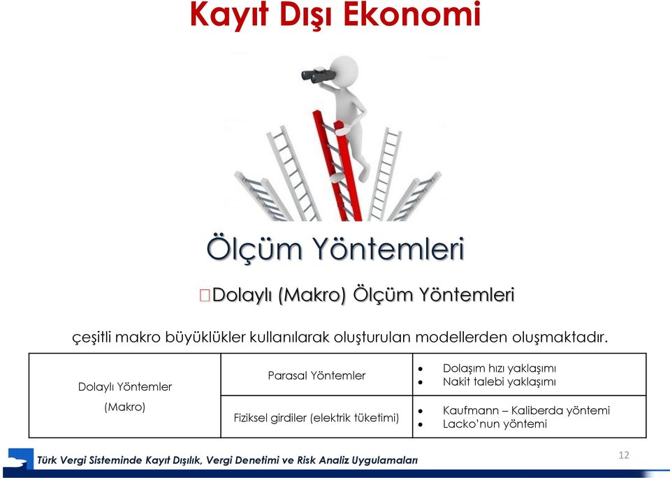 Dolaylı Yöntemler Parasal Yöntemler Dolaşım hızı yaklaşımı Nakit talebi