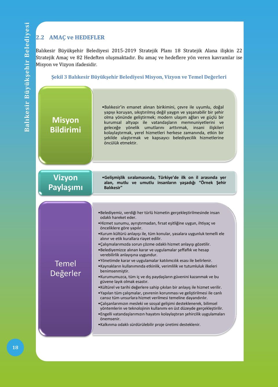 Şekil 3 Balıkesir Büyükşehir Belediyesi Misyon, Vizyon ve Temel Değerleri Misyon Bildirimi Balıkesir in emanet alınan birikimini, çevre ile uyumlu, doğal yapıyı koruyan, sıkıştırılmış değil yaygın ve