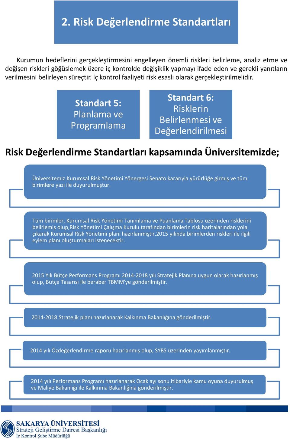 Standart 5: Planlama ve Programlama Standart 6: Risklerin Belirlenmesi ve Değerlendirilmesi Risk Değerlendirme Standartları kapsamında Üniversitemizde; Üniversitemiz Kurumsal Risk Yönetimi Yönergesi