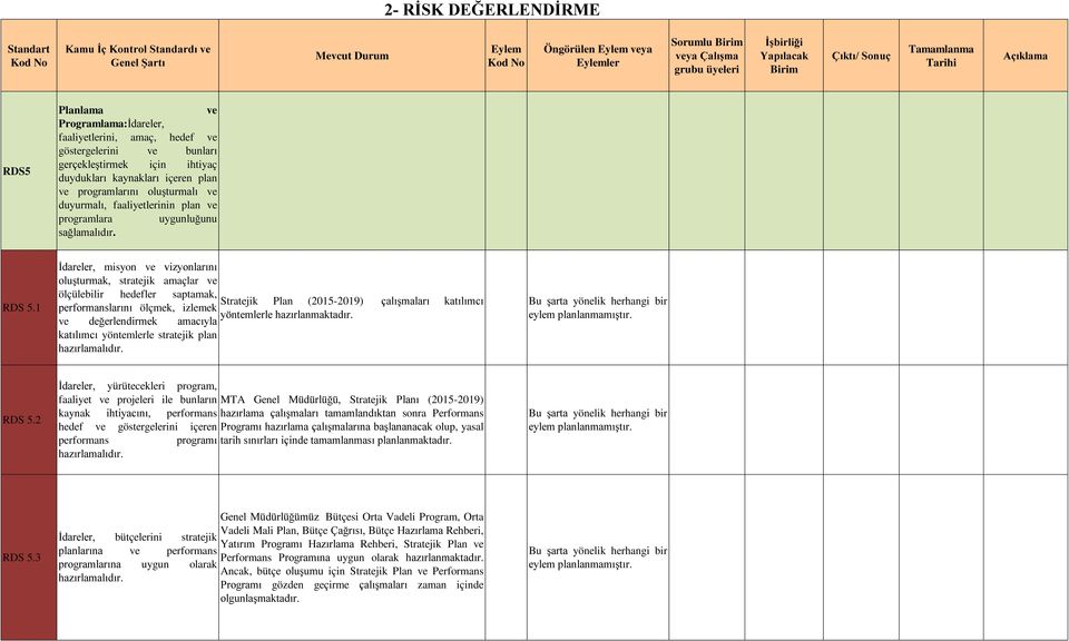 plan ve programlarını oluşturmalı ve duyurmalı, faaliyetlerinin plan ve programlara uygunluğunu sağlamalıdır. RDS 5.