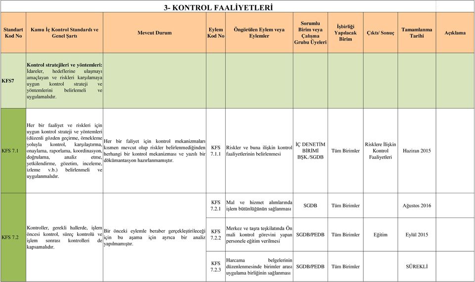 belirlemeli ve uygulamalıdır. KFS 7.