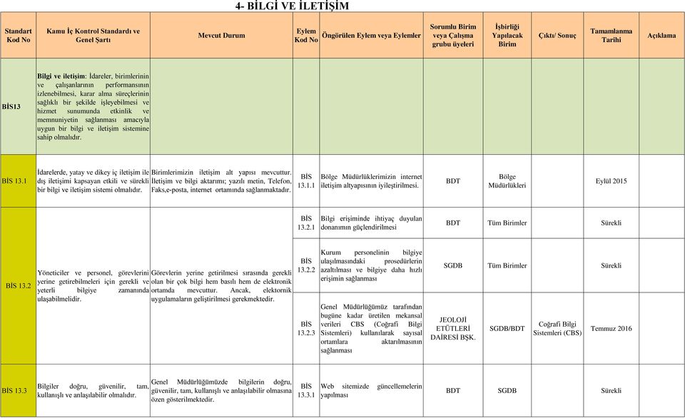 işleyebilmesi ve hizmet sunumunda etkinlik ve memnuniyetin sağlanması amacıyla uygun bir bilgi ve iletişim sistemine sahip olmalıdır. BİS 13.