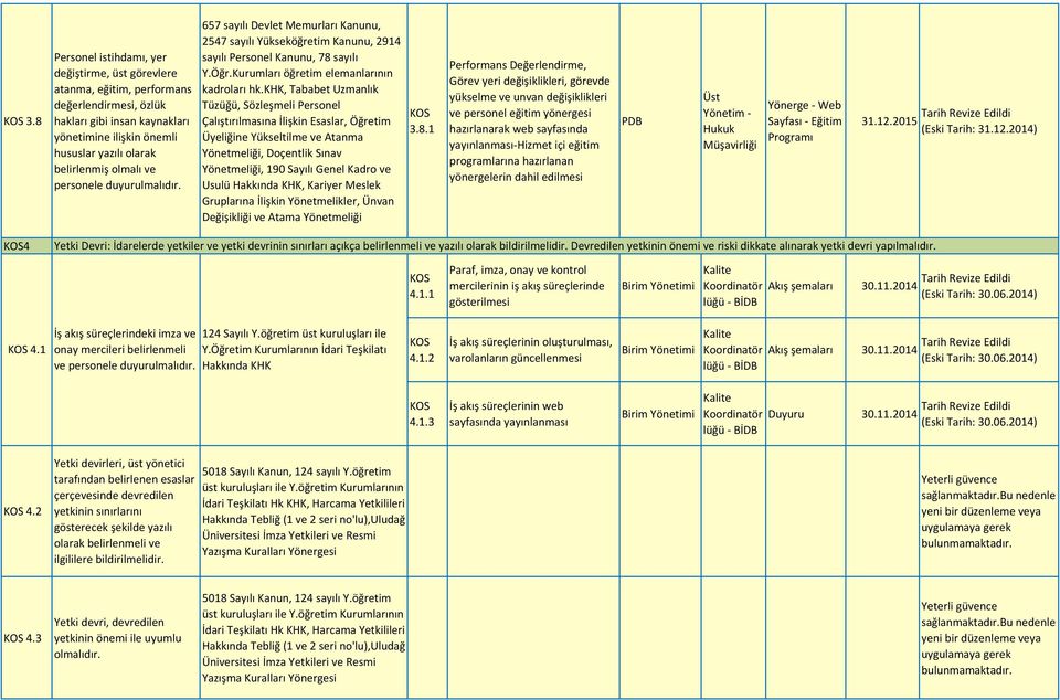 khk, Tababet Uzmanlık Tüzüğü, Sözleşmeli Personel Çalıştırılmasına İlişkin Esaslar, Öğretim Üyeliğine Yükseltilme ve Atanma Yönetmeliği, Doçentlik Sınav Yönetmeliği, 190 Sayılı Kadro ve 3.8.