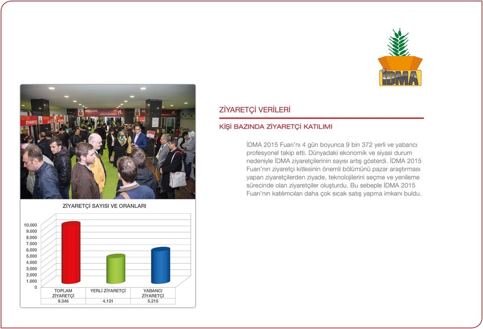 İDMA 2015 Fuarı nın ziyaretçi kitlesinin önemli bölümünü pazar araştırması yapan ziyaretçilerden ziyade, teknolojilerini