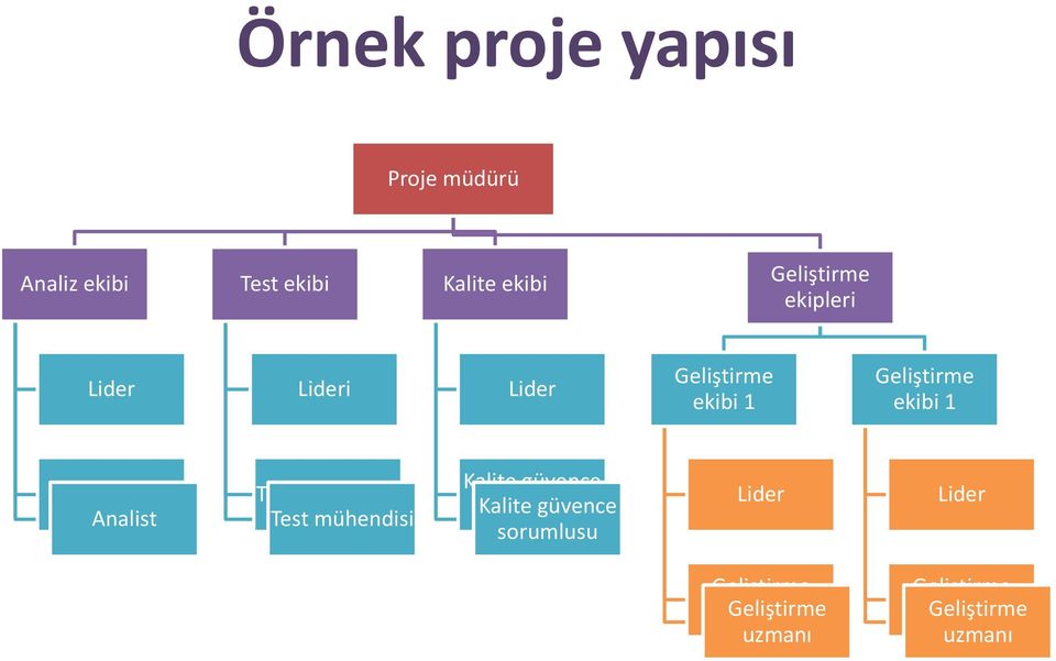 Test mühendisi Test mühendisi Kalite güvence Kalite sorumlusu güvence sorumlusu