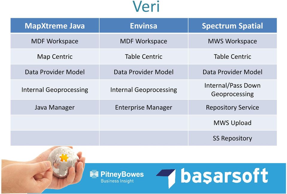 Model Data Provider Model Internal Geoprocessing Internal Geoprocessing Internal/Pass