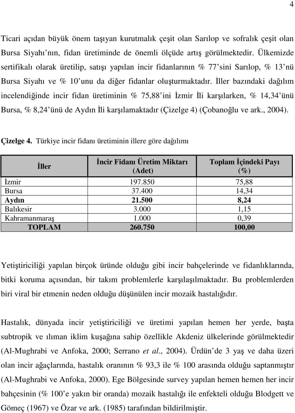 İller bazındaki dağılım incelendiğinde incir fidan üretiminin % 75,88 ini İzmir İli karşılarken, % 14,34 ünü Bursa, % 8,24 ünü de Aydın İli karşılamaktadır (Çizelge 4) (Çobanoğlu ve ark., 2004).