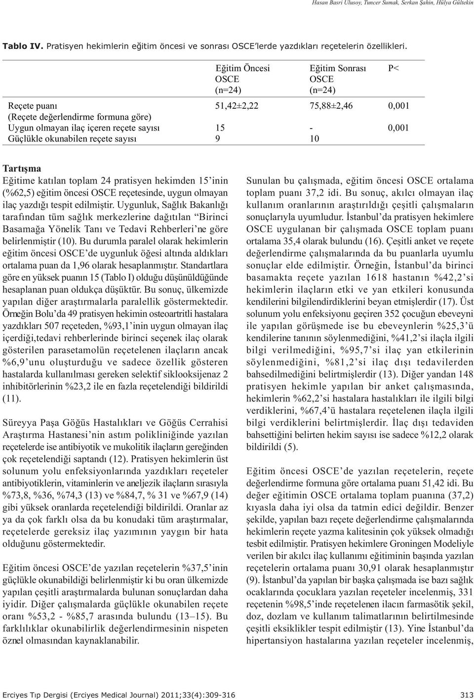 reçete sayýsý 9 10 P< Tartýþma Eðitime katýlan toplam 24 pratisyen hekimden 15 inin (%62,5) eðitim öncesi OSCE reçetesinde, uygun olmayan ilaç yazdýðý tespit edilmiþtir.