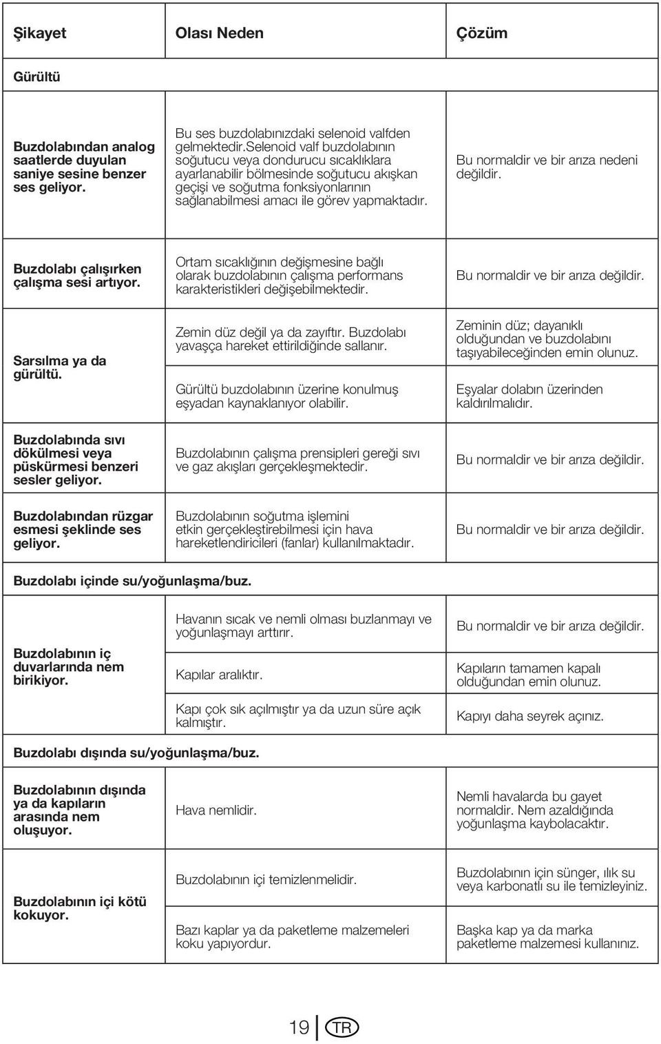 Bu normaldir ve bir arıza nedeni değildir. Buzdolabı çalışırken çalışma sesi artıyor. Sarsılma ya da gürültü.