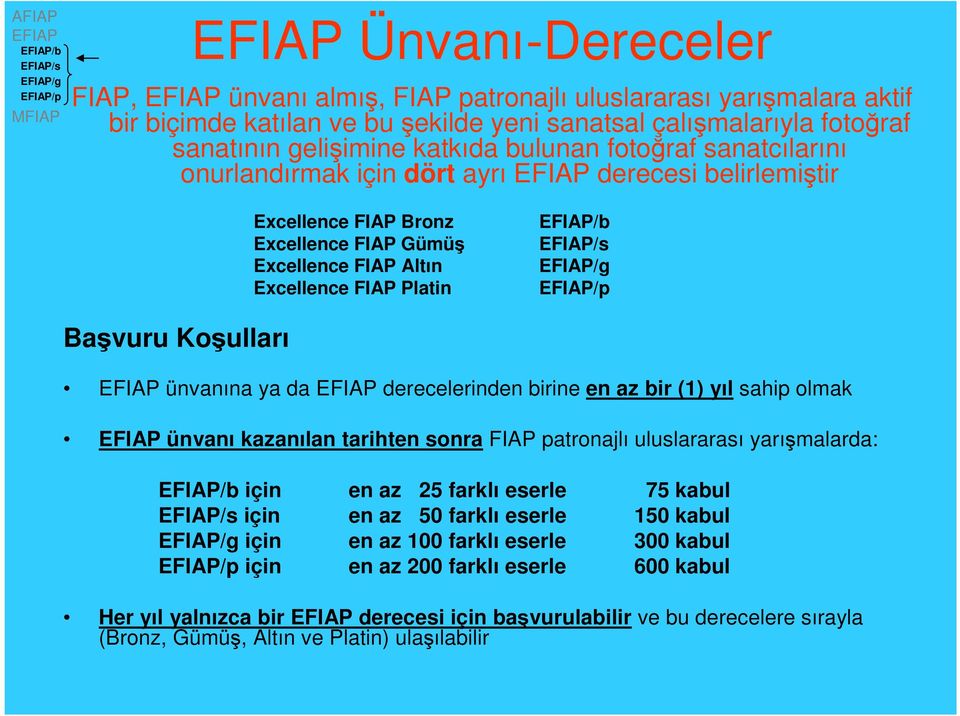 FIAP Altın Excellence FIAP Platin EFIAP/b EFIAP/s EFIAP/g EFIAP/p Başvuru Koşulları EFIAP ünvanına ya da EFIAP derecelerinden birine en az bir (1) yıl sahip olmak EFIAP ünvanı kazanılan tarihten