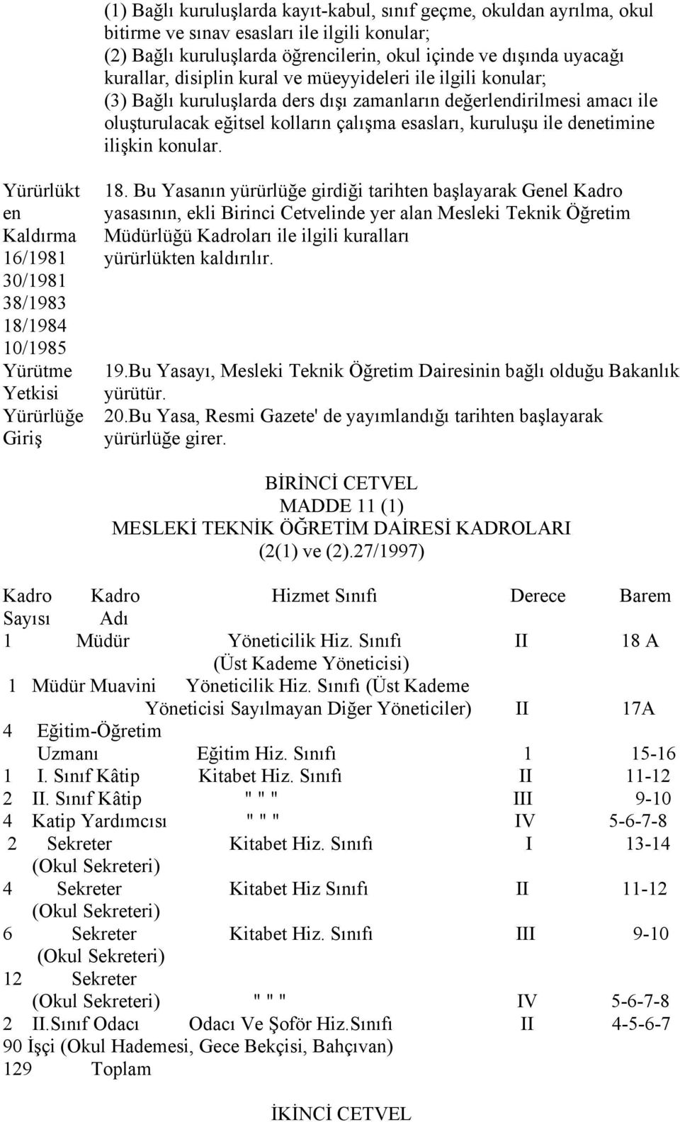 ilişkin konular. Yürürlükt en Kaldırma 16/1981 30/1981 38/1983 18/1984 10/1985 Yürütme Yetkisi Yürürlüğe Giriş 18.