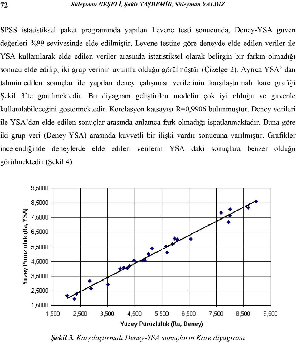 görülmüştür (Çizelge 2). Ayrıca YSA dan tahmin edilen sonuçlar ile yapılan deney çalışması verilerinin karşılaştırmalı kare grafiği Şekil 3 te görülmektedir.