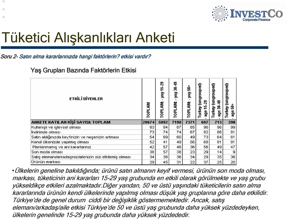 grubunda en etkili olarak görülmekte ve yaş grubu yükseldikçe etkileri azalmaktadır.