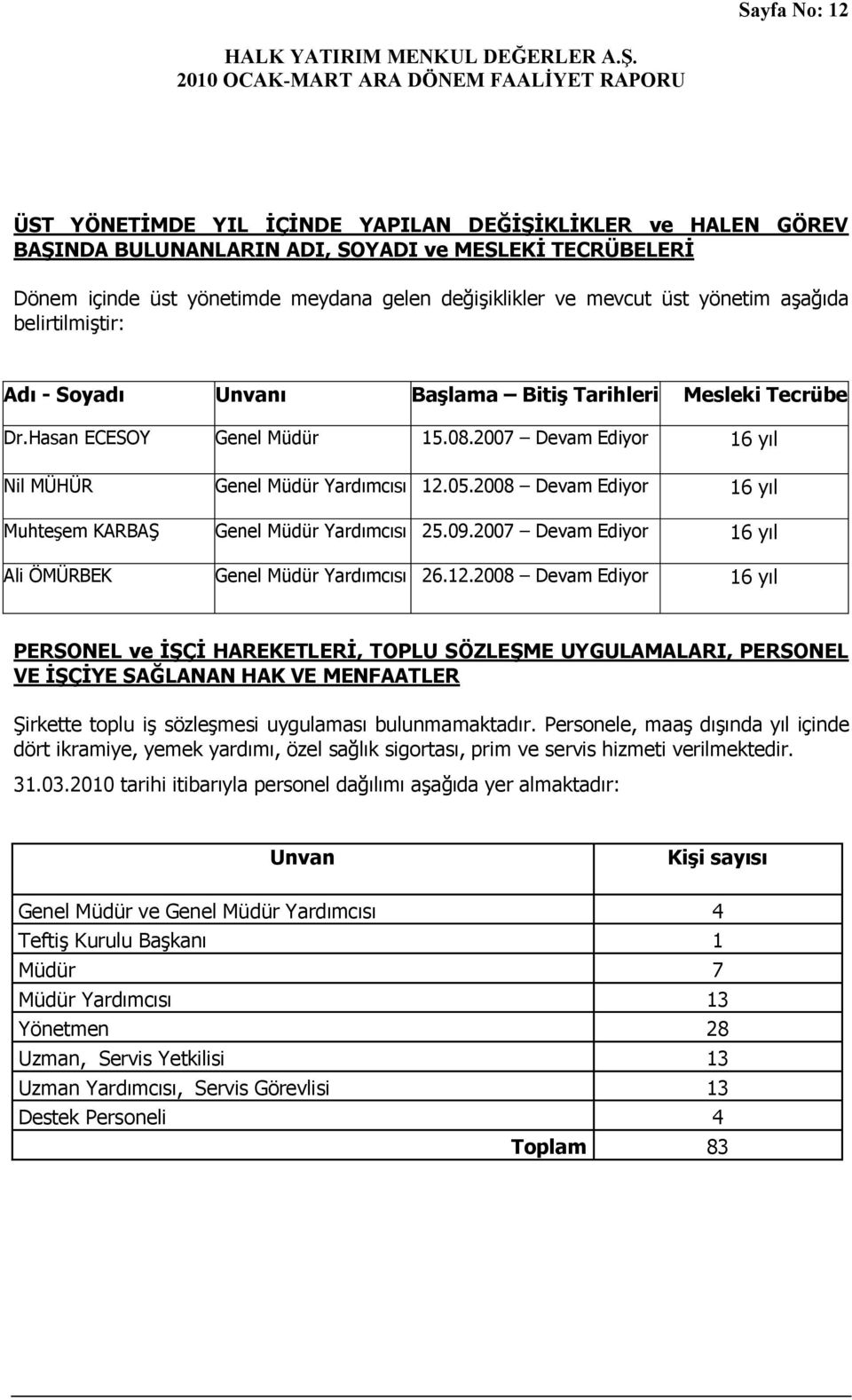 9.27 Devam Ediyor 16 yıl Ali ÖMÜRBEK Genel Müdür Yardımcısı 26.12.