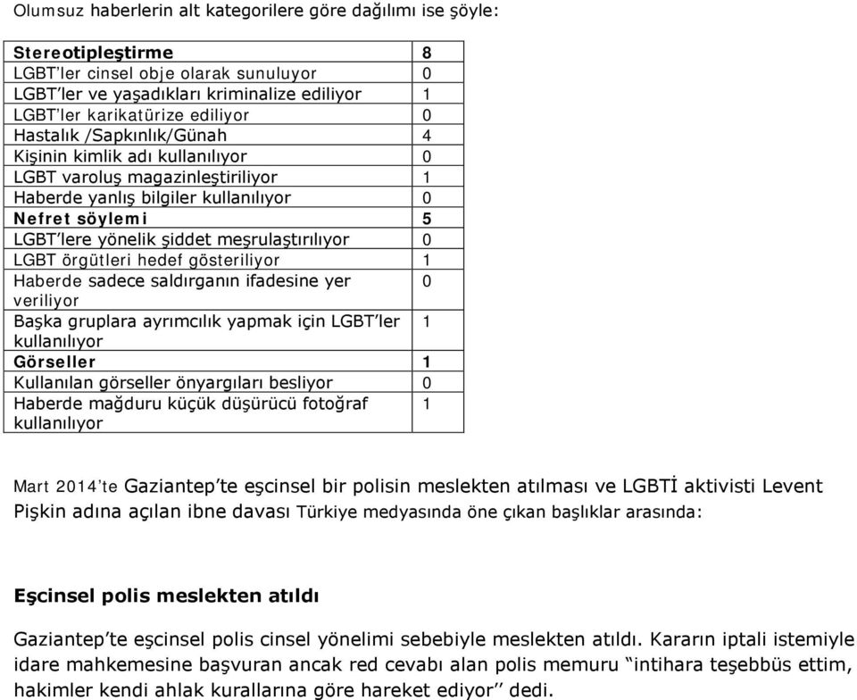 LGBT örgütleri hedef gösteriliyor 1 Haberde sadece saldırganın ifadesine yer 0 veriliyor Başka gruplara ayrımcılık yapmak için LGBT ler 1 kullanılıyor Görseller 1 Kullanılan görseller önyargıları