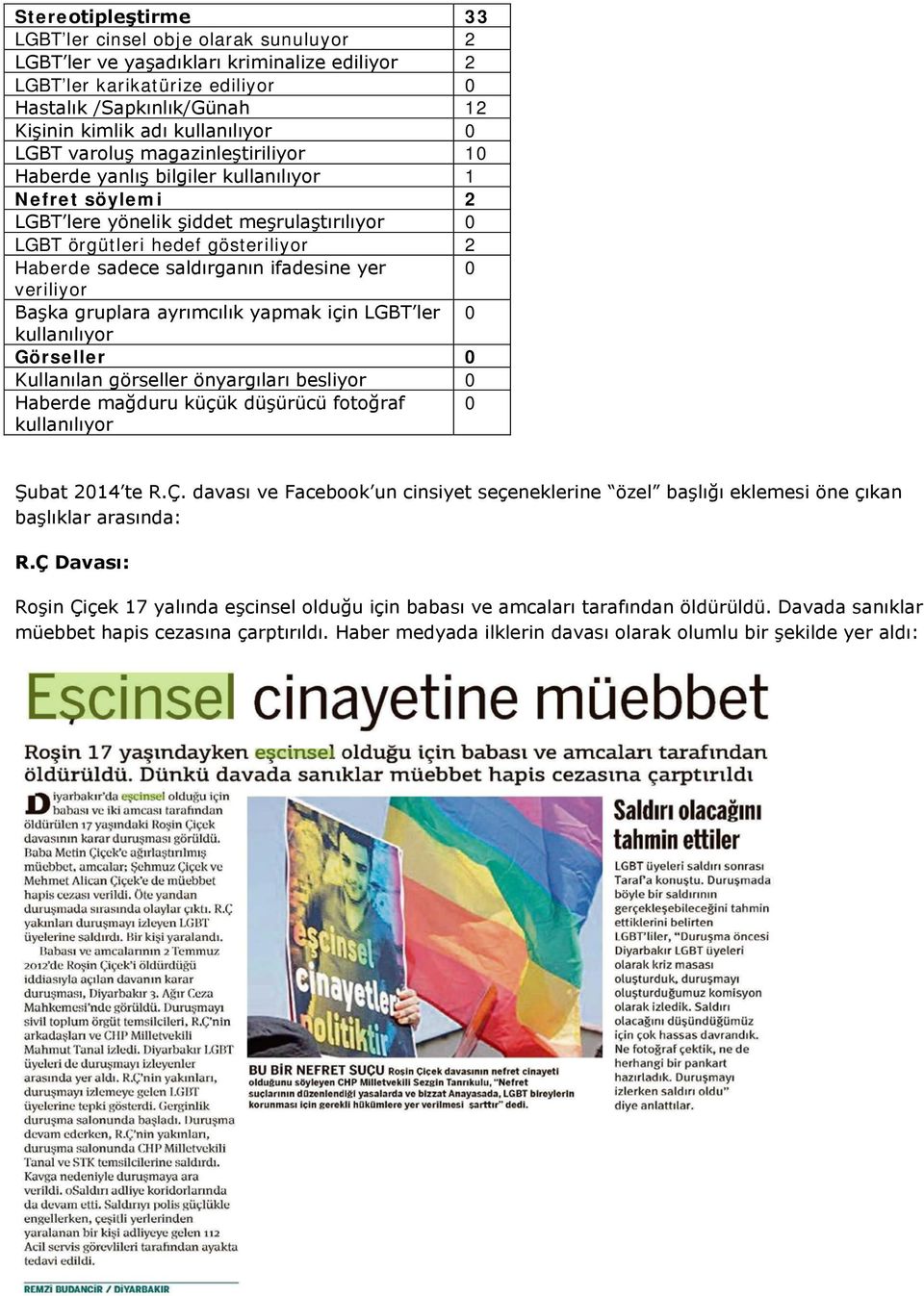 sadece saldırganın ifadesine yer 0 veriliyor Başka gruplara ayrımcılık yapmak için LGBT ler 0 kullanılıyor Görseller 0 Kullanılan görseller önyargıları besliyor 0 Haberde mağduru küçük düşürücü