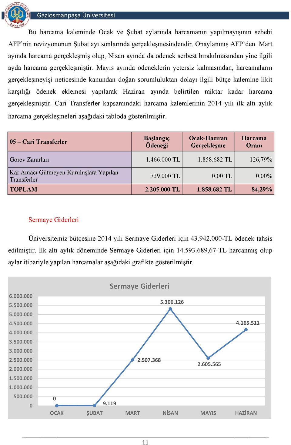 Mayıs ayında ödeneklerin yetersiz kalmasından, harcamaların gerçekleşmeyişi neticesinde kanundan doğan sorumluluktan dolayı ilgili bütçe kalemine likit karşılığı ödenek eklemesi yapılarak Haziran