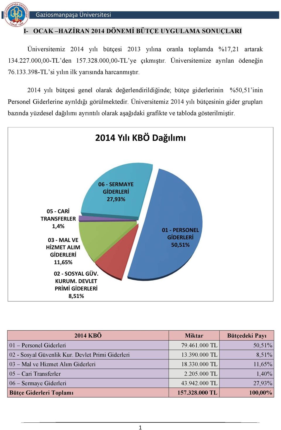 2014 yılı bütçesi genel olarak değerlendirildiğinde; bütçe giderlerinin %50,51 inin Personel Giderlerine ayrıldığı görülmektedir.