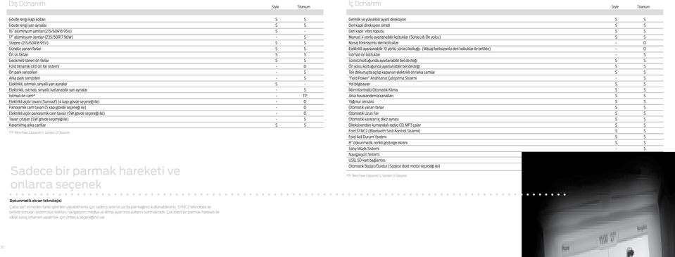 sinyalli yan aynalar S - Elektirikli, ısıtmalı, sinyalli, katlanabilir yan aynalar - S Isıtmalı ön cam* - TP Elektrikli açılır tavan (Sunroof) (4 kapı gövde seçeneği ile) - O Panoramik cam tavan (5