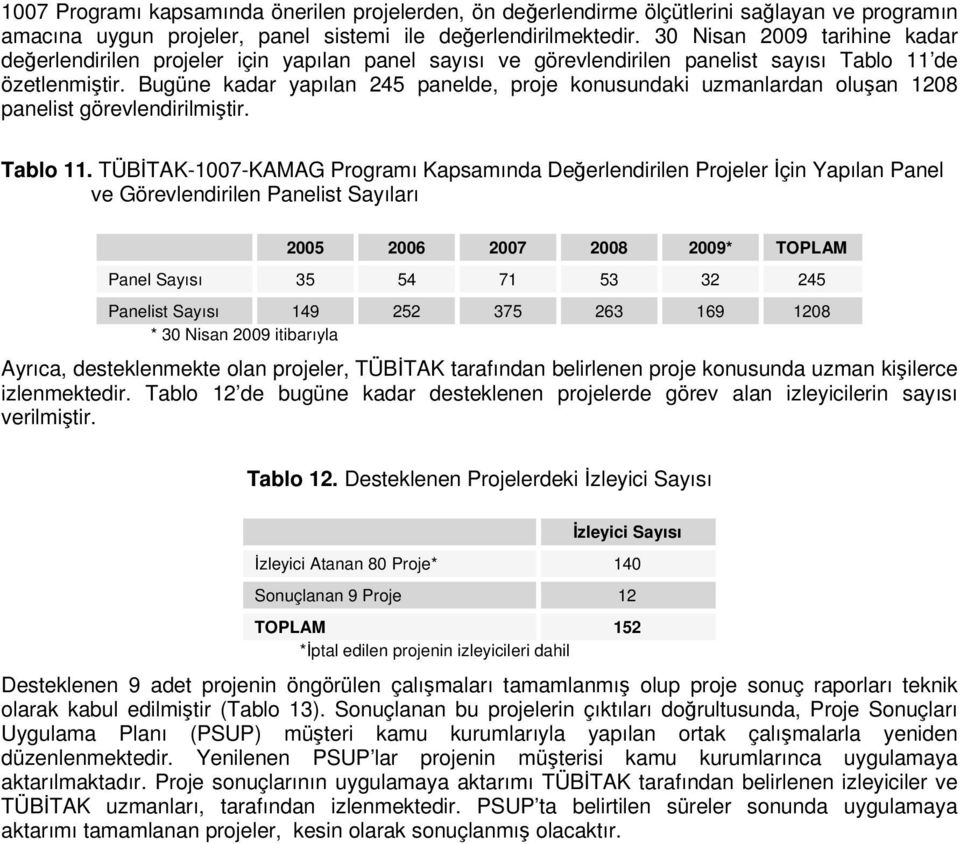 Bugüne kadar yapılan 245 panelde, proje konusundaki uzmanlardan oluşan 1208 panelist görevlendirilmiştir. Tablo 11.