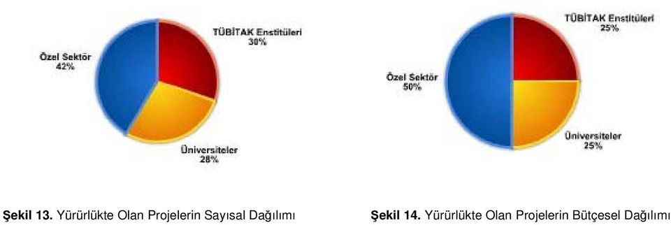 Sayısal Dağılımı Şekil 14.