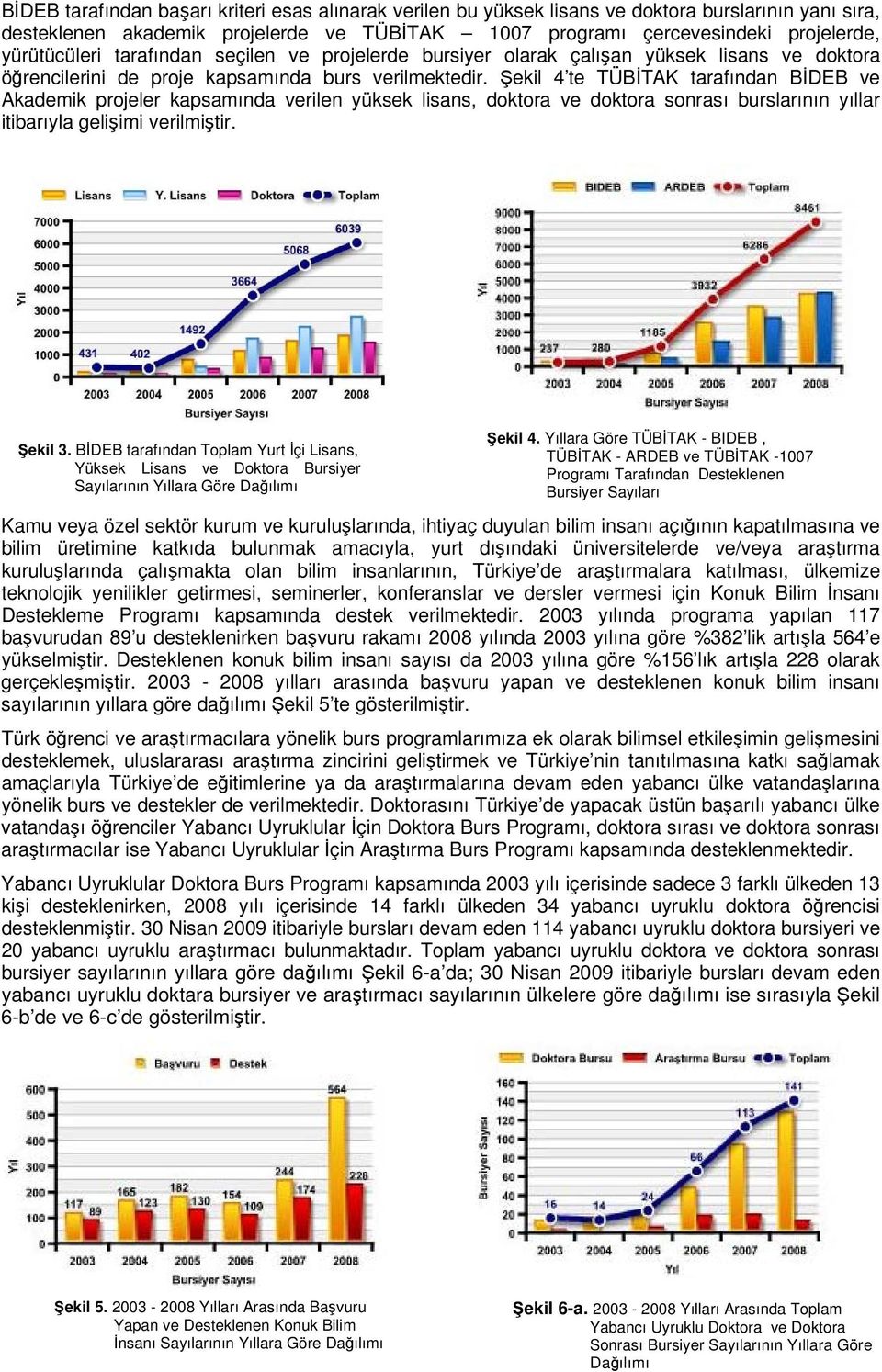 Şekil 4 te TÜBİTAK tarafından BİDEB ve Akademik projeler kapsamında verilen yüksek lisans, doktora ve doktora sonrası burslarının yıllar itibarıyla gelişimi verilmiştir. Şekil 3.