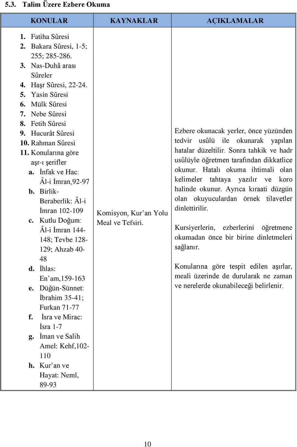 Kutlu Doğum: Âl-i İmran 144-148; Tevbe 128-129; Ahzab 40-48 d. İhlas: En am,159-163 e. Düğün-Sünnet: İbrahim 35-41; Furkan 71-77 f. İsra ve Mirac: İsra 1-7 g. İman ve Salih Amel: Kehf,102-110 h.