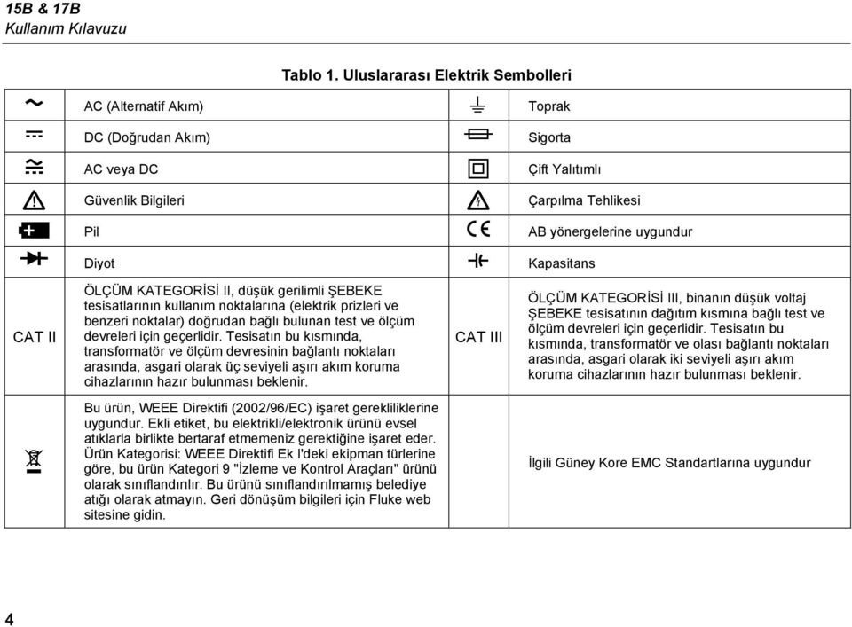 CAT II ÖLÇÜM KATEGORİSİ II, düşük gerilimli ŞEBEKE tesisatlarının kullanım noktalarına (elektrik prizleri ve benzeri noktalar) doğrudan bağlı bulunan test ve ölçüm devreleri için geçerlidir.