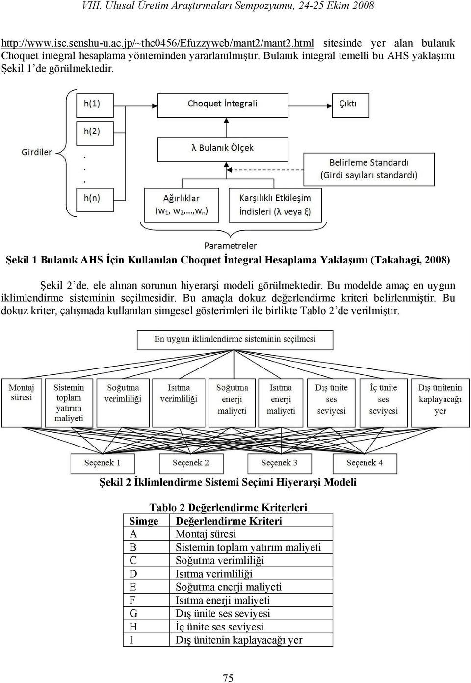 Şekil 1 Bulanık AHS İçin Kullanılan Choquet İntegral Hesaplama Yaklaşımı (Takahagi, 2008) Şekil 2 de, ele alınan sorunun hiyerarşi modeli görülmektedir.