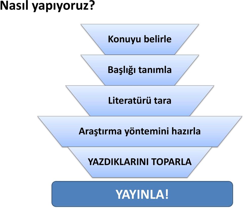 Literatürü tara Araştırma