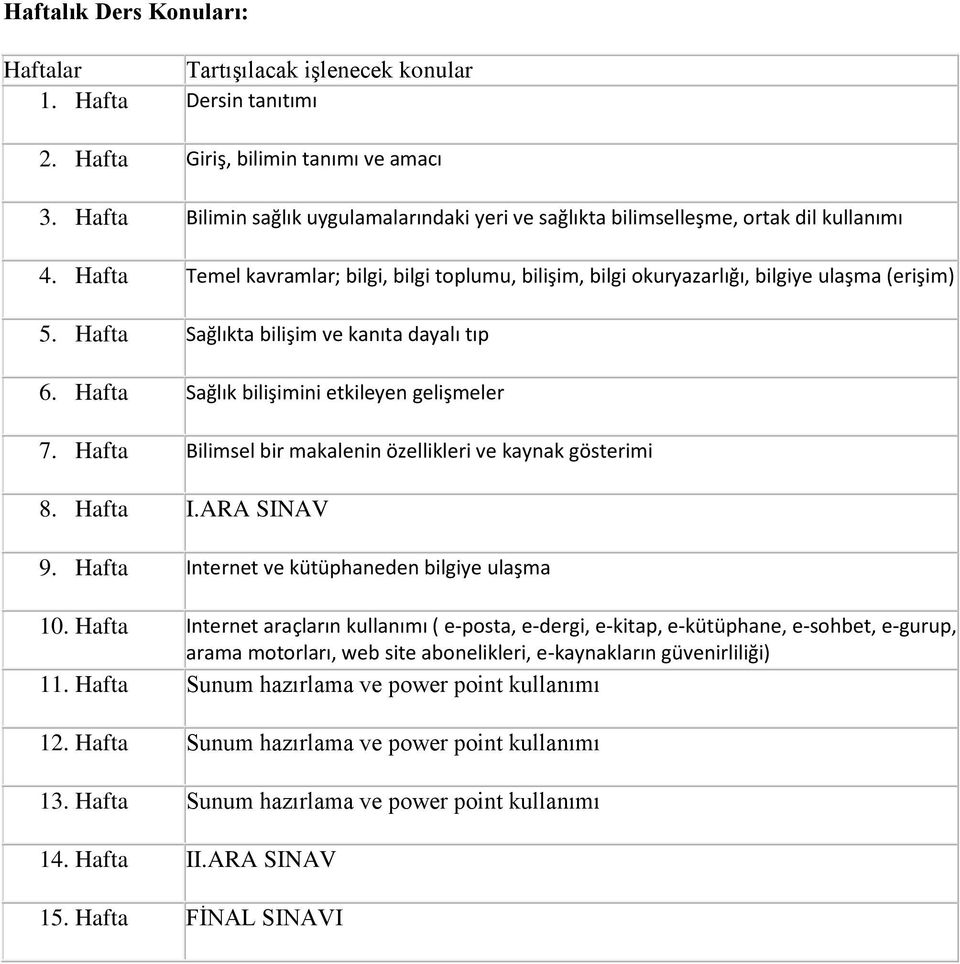 Hafta Sağlıkta bilişim ve kanıta dayalı tıp 6. Hafta Sağlık bilişimini etkileyen gelişmeler 7. Hafta Bilimsel bir makalenin özellikleri ve kaynak gösterimi 8. Hafta I.ARA SINAV 9.