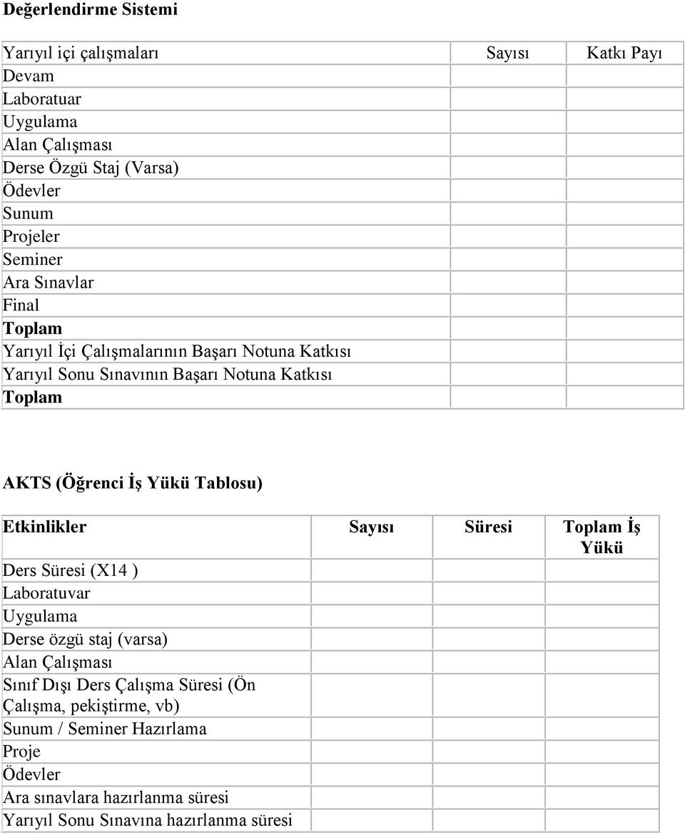 (Öğrenci İş Yükü Tablosu) Etkinlikler Sayısı Süresi Toplam İş Yükü Ders Süresi (14 ) Laboratuvar Derse özgü staj (varsa) Alan Çalışması Sınıf Dışı