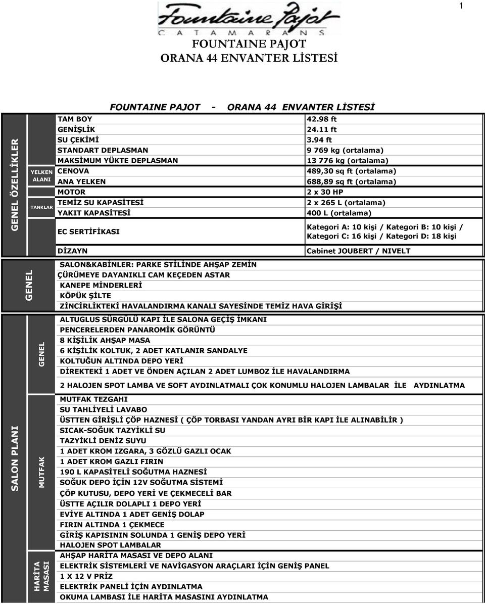 94 ft 9 769 kg (ortalama) 13 776 kg (ortalama) 489,30 sq ft (ortalama) 688,89 sq ft (ortalama) 2 x 30 HP 2 x 265 L (ortalama) 400 L (ortalama) Kategori A: 10 kişi / Kategori B: 10 kişi / Kategori C: