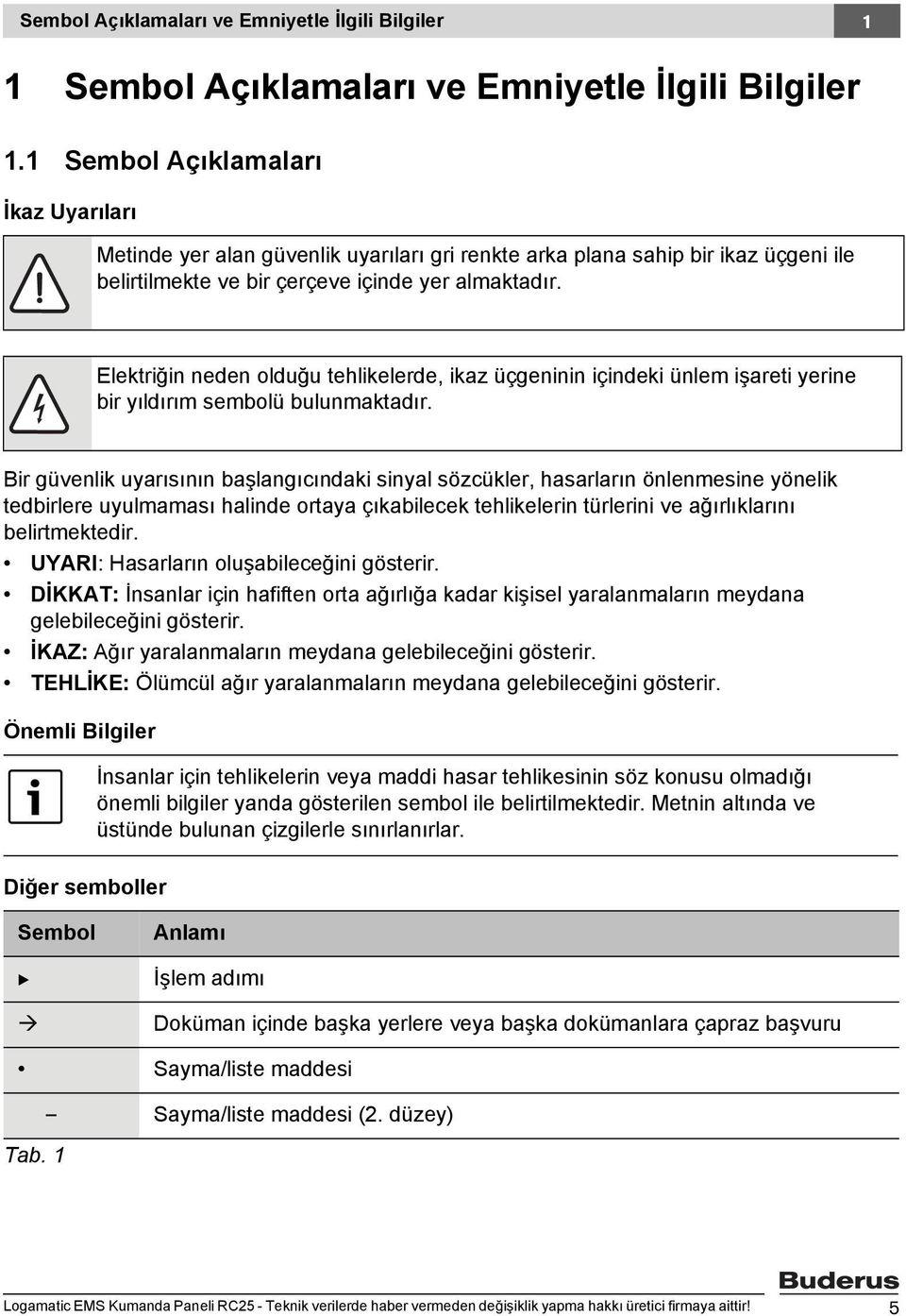 Elektriğin neden olduğu tehlikelerde, ikaz üçgeninin içindeki ünlem işareti yerine bir yıldırım sembolü bulunmaktadır.