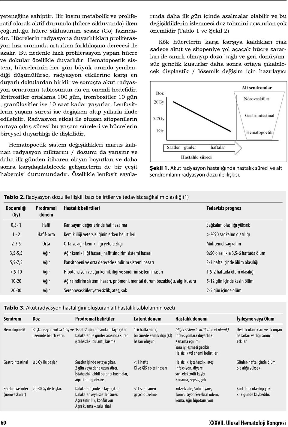 Hematopoetik sistem, hücrelerinin her gün büyük oranda yenilendiği düşünülürse, radyasyon etkilerine karşı en duyarlı dokulardan biridir ve sonuçta akut radyasyon sendromu tablosunun da en önemli