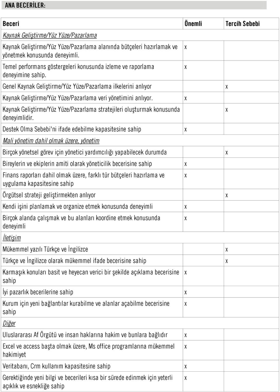 Genel Kaynak Geliştirme/Yüz Yüze/Pazarlama ilkelerini anlıyor Kaynak Geliştirme/Yüz Yüze/Pazarlama veri yönetimini anlıyor.