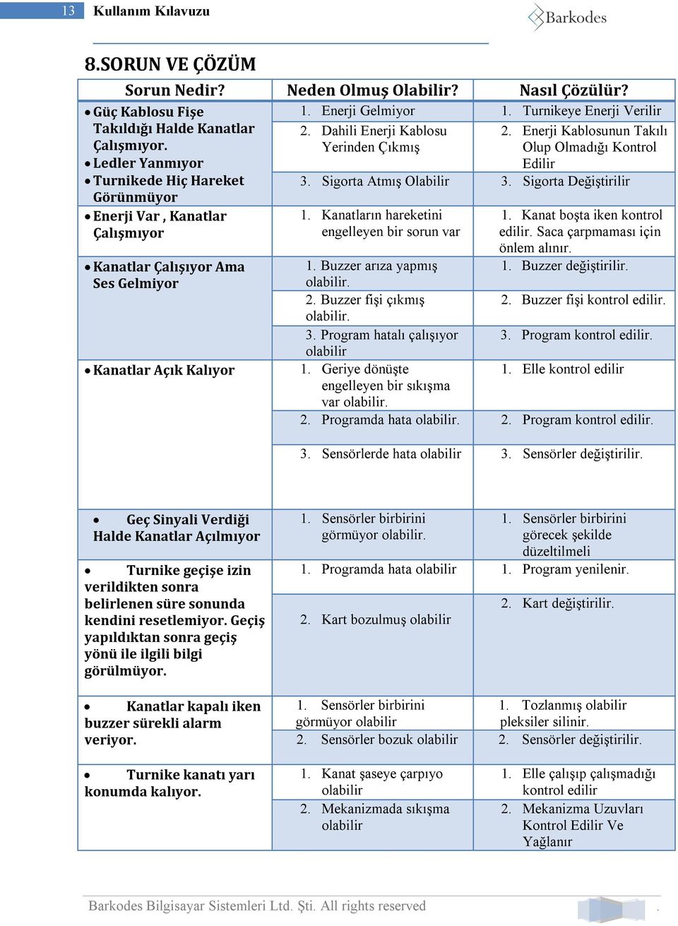 Enerji Kablosunun Takılı Olup Olmadığı Kontrol Edilir 3. Sigorta Atmış Olabilir 3. Sigorta Değiştirilir 1. Kanatların hareketini engelleyen bir sorun var 1. Kanat boşta iken kontrol edilir.