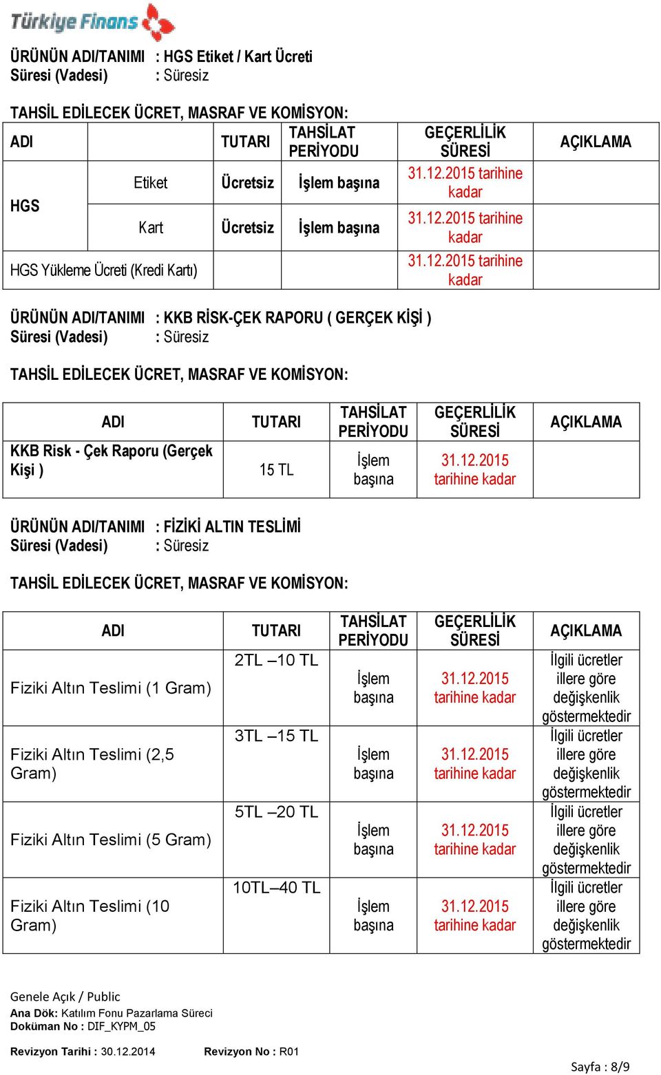 Raporu (Gerçek Kişi ) 15 ÜRÜNÜN /TANIMI : FİZİKİ ALTIN TESLİMİ Süresi (Vadesi) : Süresiz Fiziki Altı Teslimi (1 Gram)