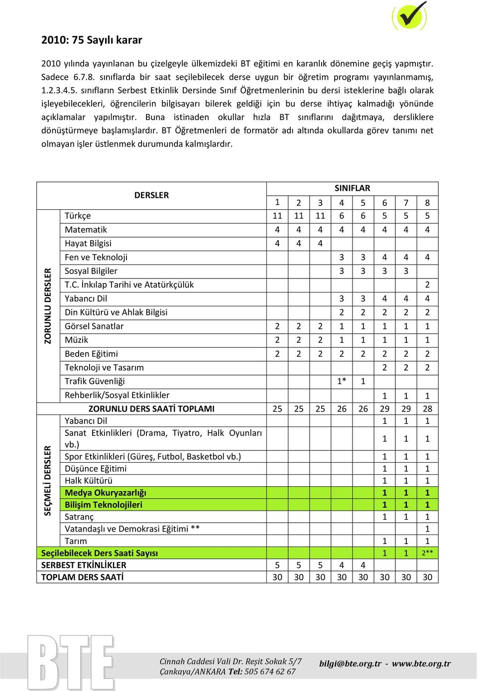 sınıfların Serbest Etkinlik Dersinde Sınıf Öğretmenlerinin bu dersi isteklerine bağlı olarak işleyebilecekleri, öğrencilerin bilgisayarı bilerek geldiği için bu derse ihtiyaç kalmadığı yönünde