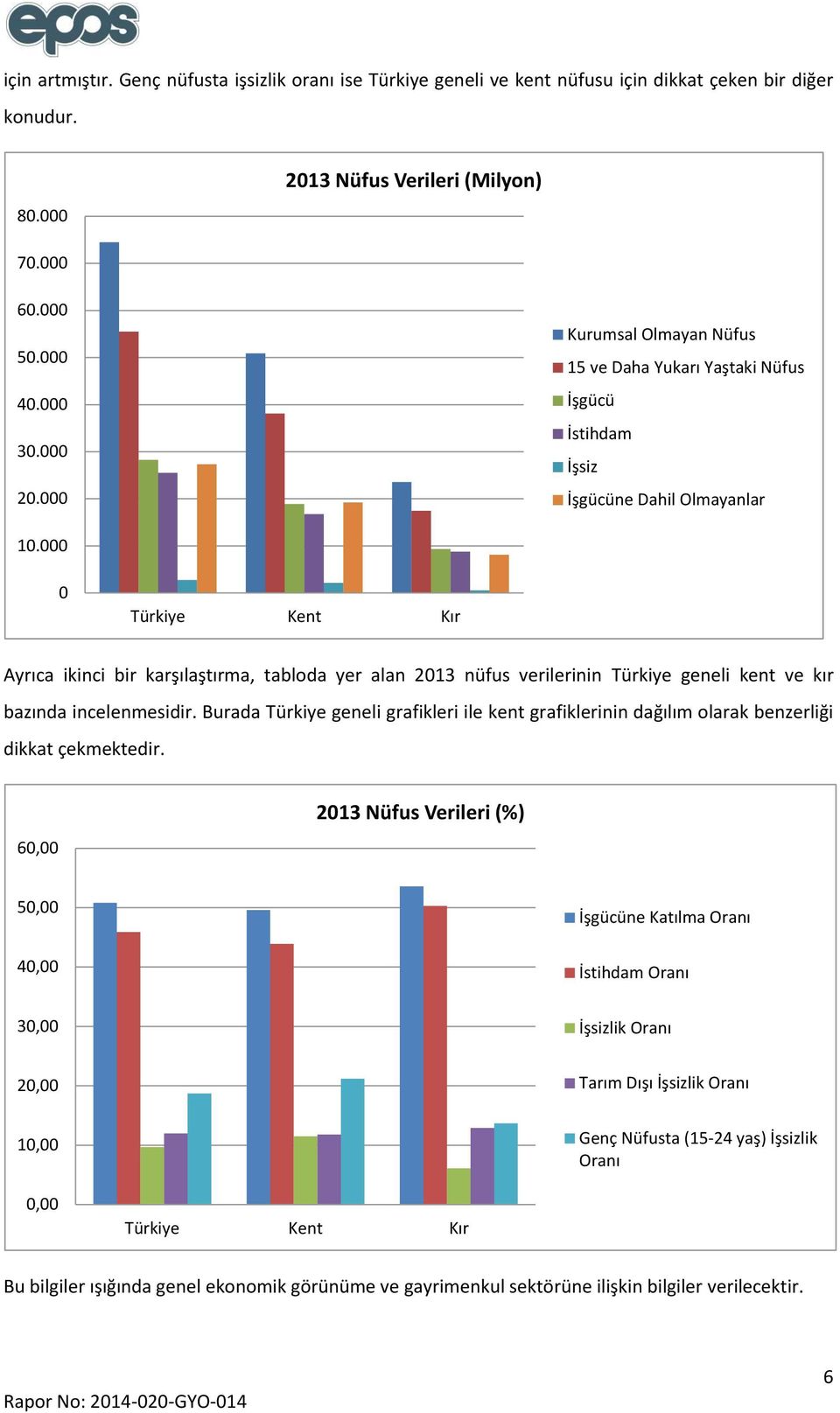 000 0 Türkiye Kent Kır Ayrıca ikinci bir karşılaştırma, tabloda yer alan 2013 nüfus verilerinin Türkiye geneli kent ve kır bazında incelenmesidir.