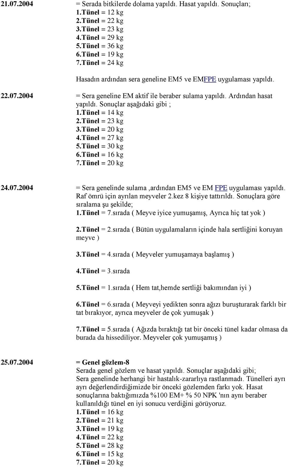 Tünel = 14 kg 2.Tünel = 23 kg 3.Tünel = 20 kg 4.Tünel = 27 kg 5.Tünel = 30 kg 6.Tünel = 16 kg 7.Tünel = 20 kg 24.07.2004 = Sera genelinde sulama,ardından EM5 ve EM FPE uygulaması yapıldı.