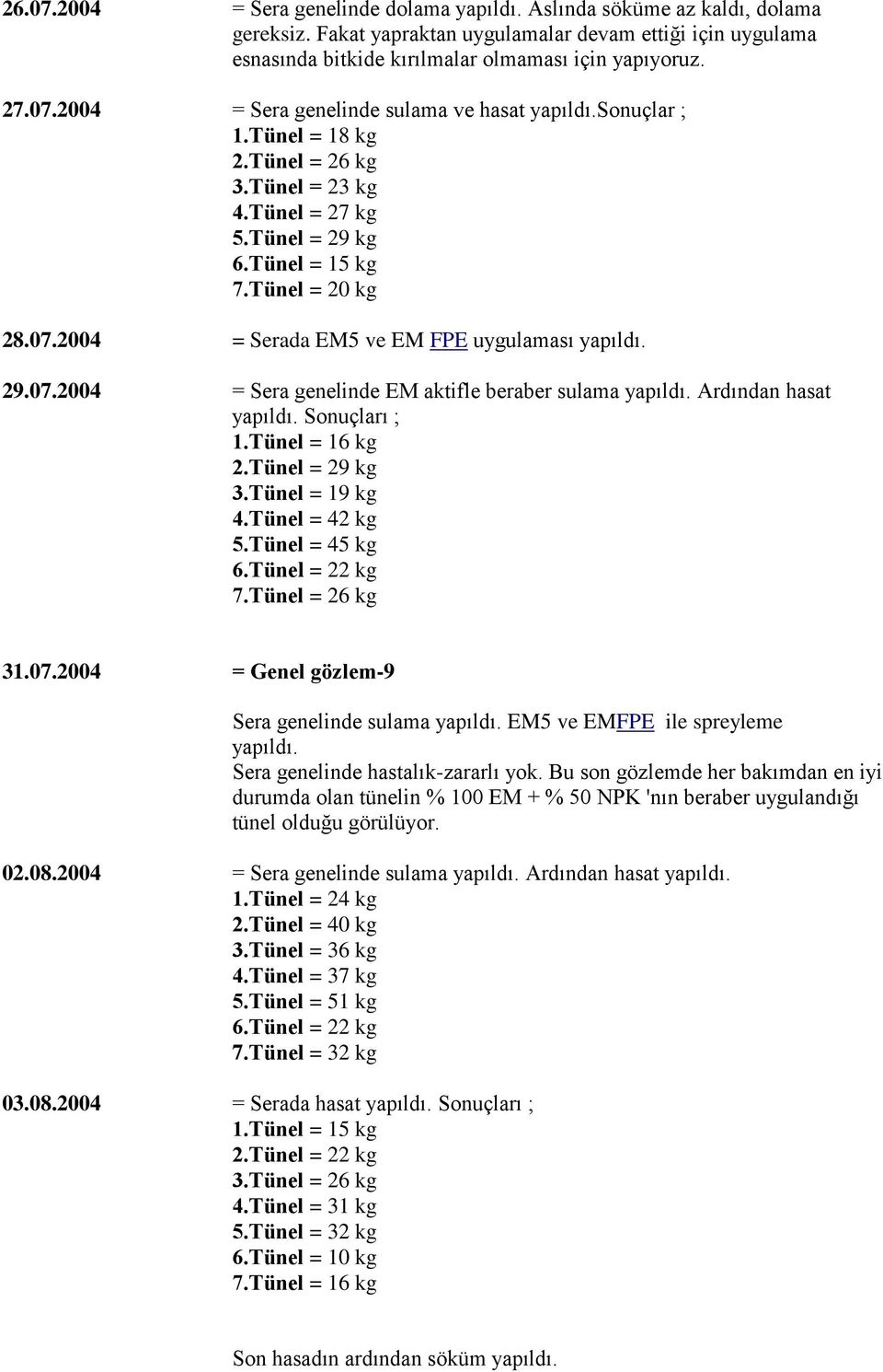 29.07.2004 = Sera genelinde EM aktifle beraber sulama yapıldı. Ardından hasat yapıldı. Sonuçları ; 1.Tünel = 16 kg 2.Tünel = 29 kg 3.Tünel = 19 kg 4.Tünel = 42 kg 5.Tünel = 45 kg 6.Tünel = 22 kg 7.