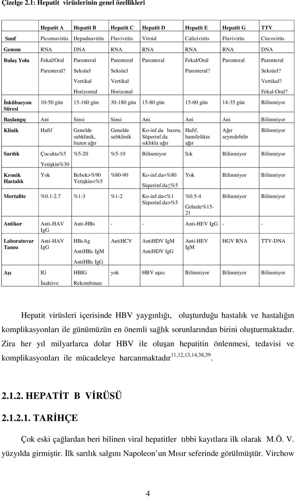 DNA RNA RNA RNA RNA DNA Bulaş Yolu İnkübasyon Süresi Fekal/Oral Parenteral? Parenteral Seksüel Vertikal Horizontal Parenteral Seksüel Vertikal Horizonal Parenteral Fekal/Oral Parenteral?