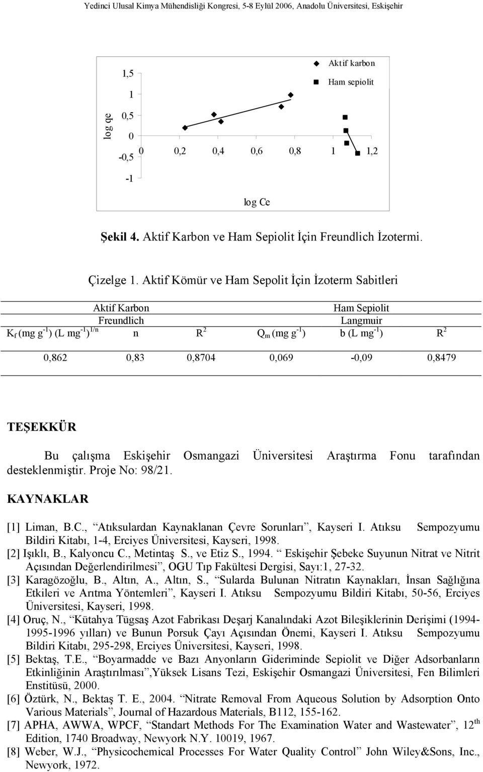 çalışma Eskişehir Osmangazi Üniversitesi Araştırma Fonu tarafından desteklenmiştir. Proje No: 98/2. KAYNAKLAR [] Liman, B.C., Atıksulardan Kaynaklanan Çevre Sorunları, Kayseri I.