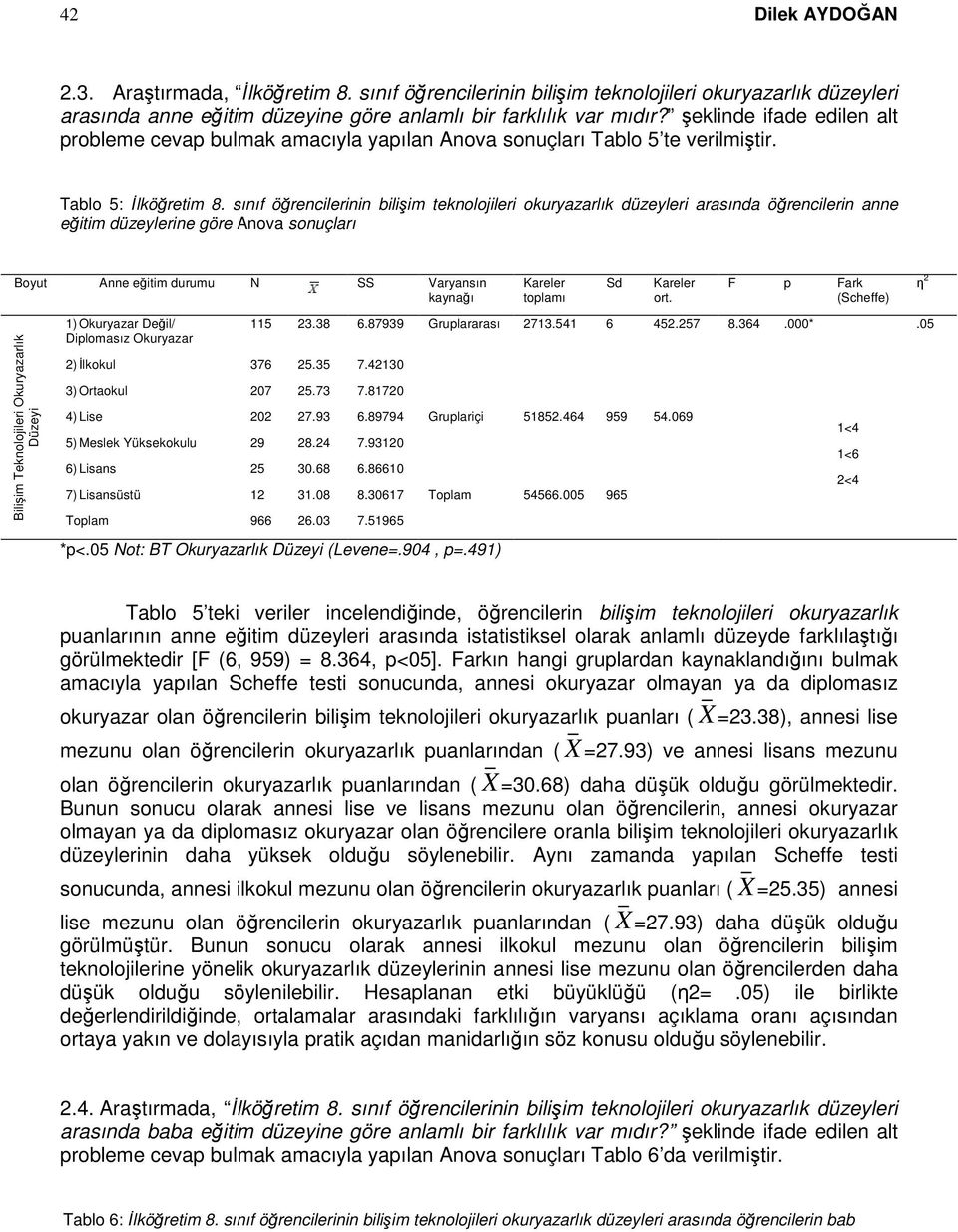 sınıf öğrencilerinin bilişim teknolojileri okuryazarlık düzeyleri arasında öğrencilerin anne eğitim düzeylerine göre Anova sonuçları Boyut Anne eğitim durumu N SS Varyansın kaynağı toplamı Sd ort.