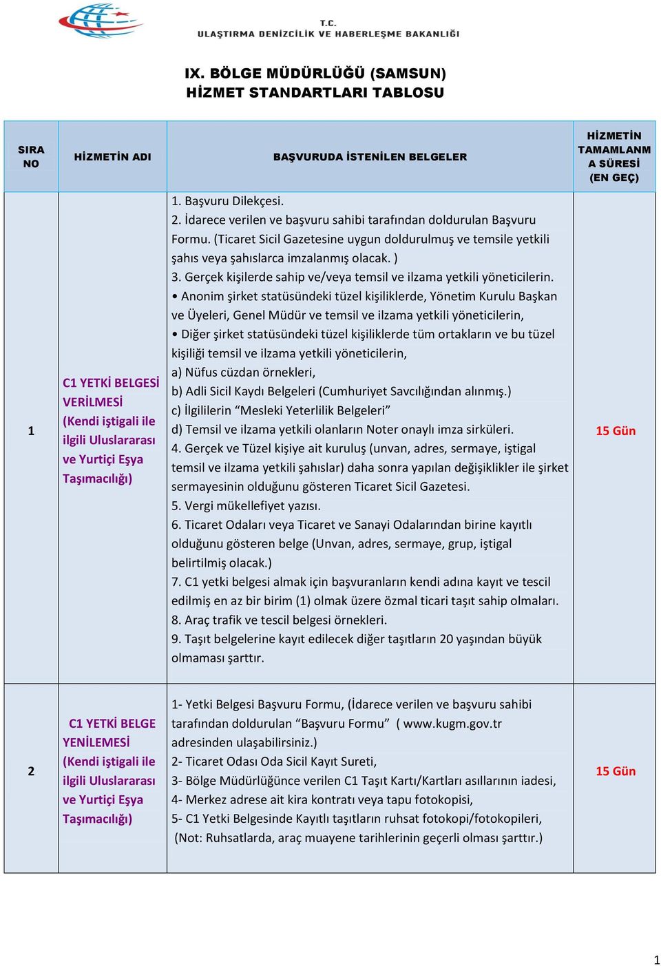 G3 yetki belgesi başvuru dilekçesi örneği