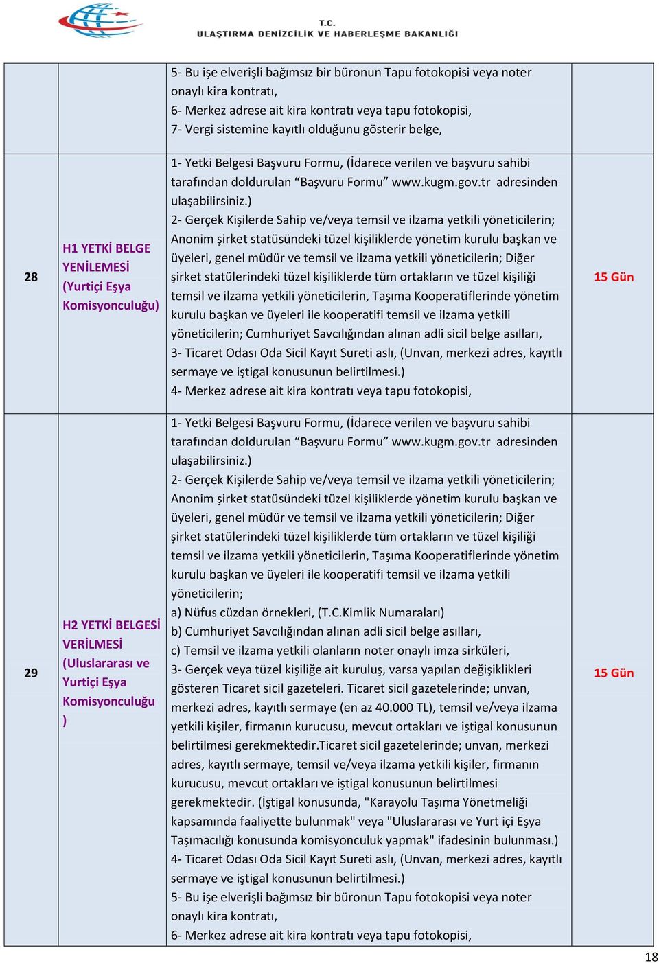 tr adresinden yöneticilerin; Cumhuriyet Savcılığından alınan adli sicil belge asılları, 3- Ticaret Odası Oda Sicil Kayıt Sureti aslı, (Unvan, merkezi adres, kayıtlı 4- Merkez adrese ait kira kontratı